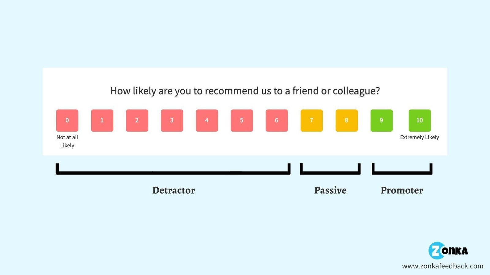 Customer Support Strategy